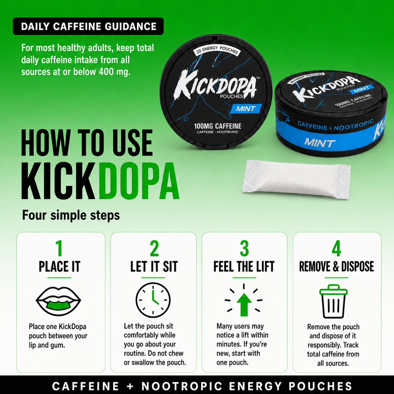 KickDopa Mint caffeine energy pouches with daily caffeine guidance and four-step use instructions